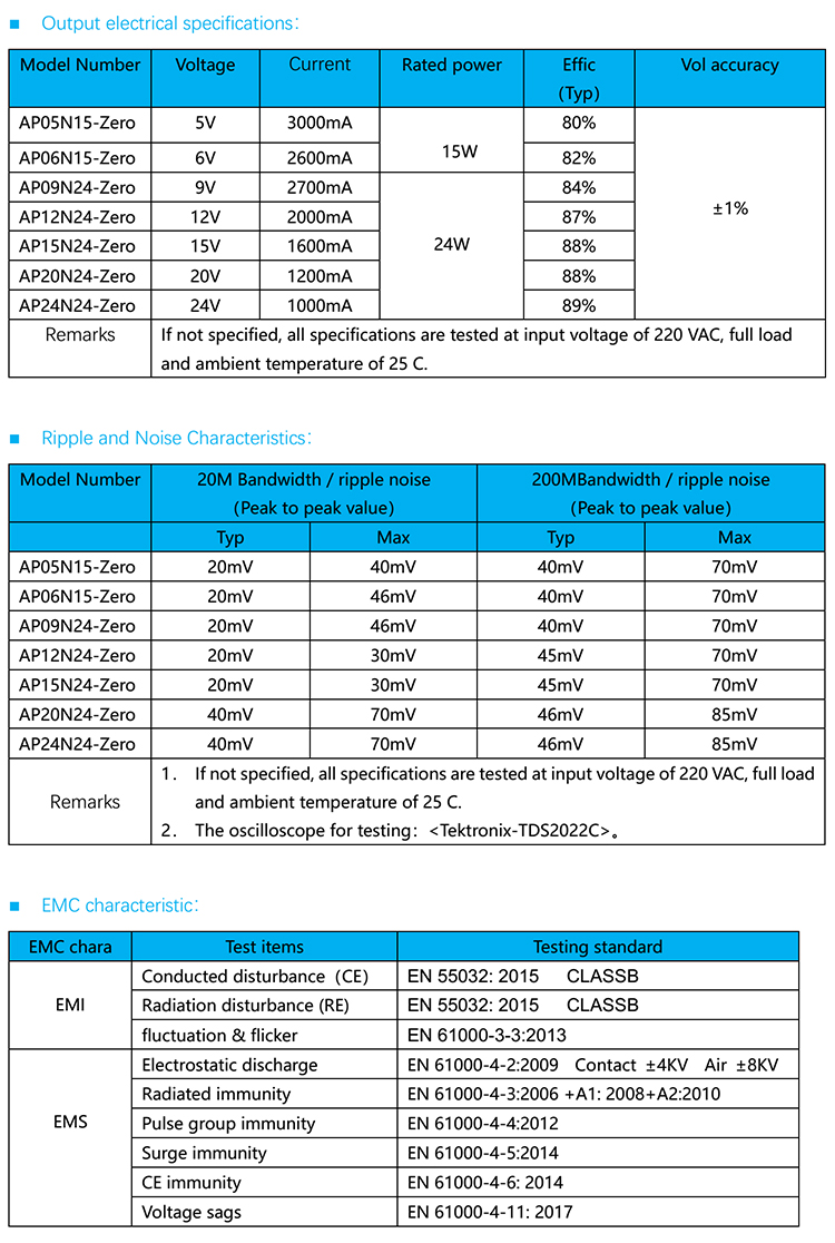 power module EMC